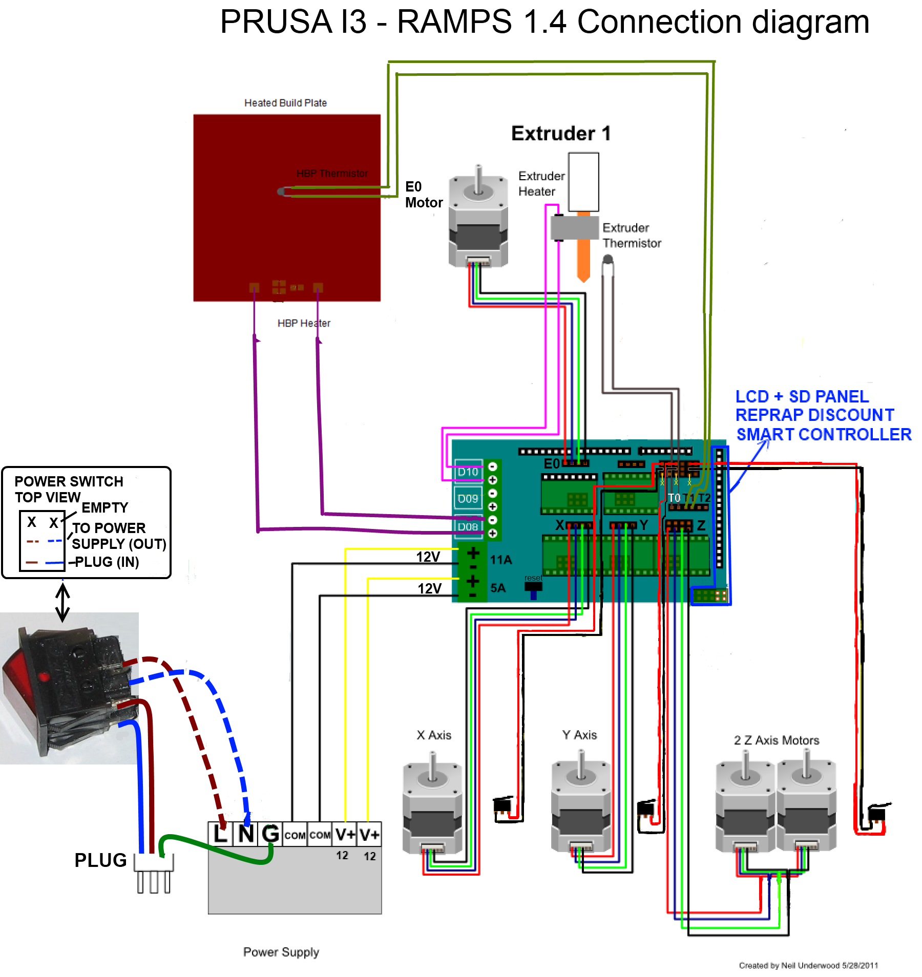 Prusa I3 Extruder part 3 - TrustFm