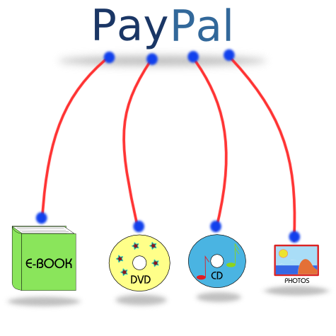 Selling digital products with paypal