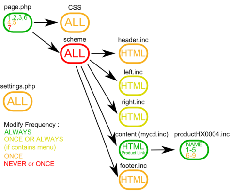 General scheme of our Web Application