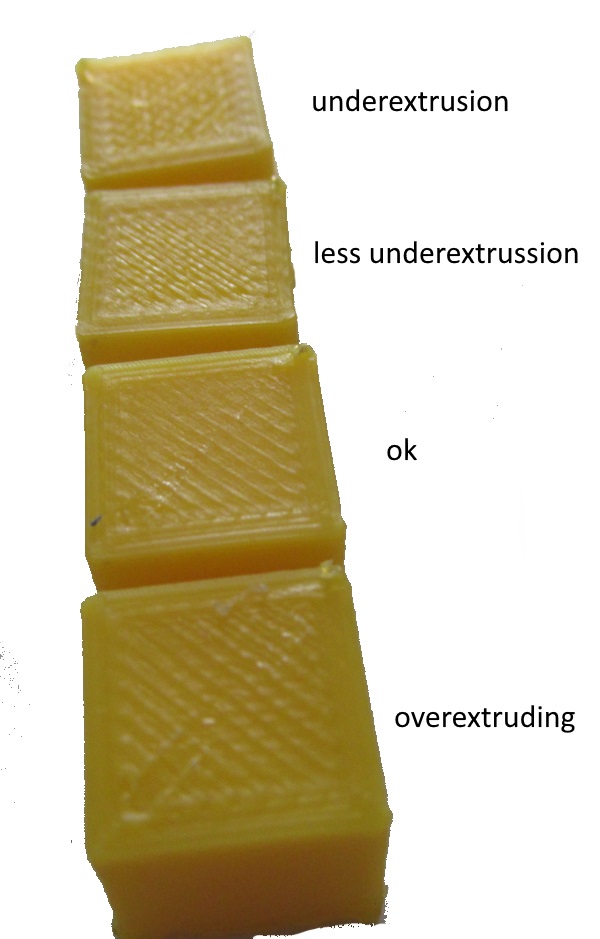 over-under extrusion