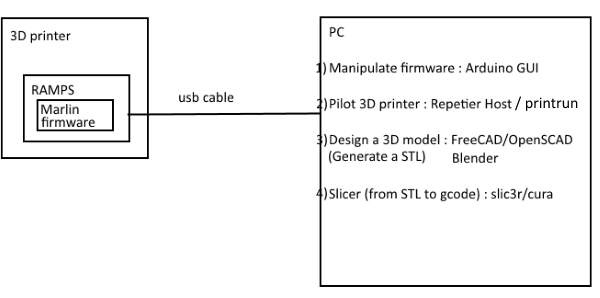 Marlin and Kisslicer settings for awesome print quality