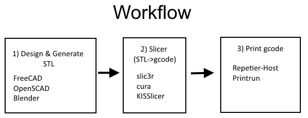 Marlin and Kisslicer settings for awesome print quality