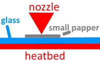 heatbed calibration