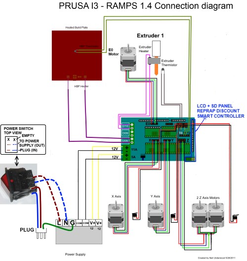 electronics prusa i3