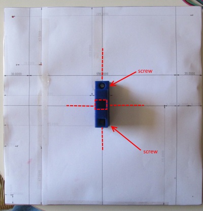 y axis center