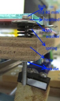 y axis - heatbed assembly