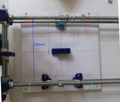 y axis