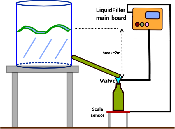 LiquidFiller setup