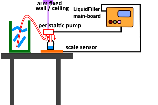 LiquidFiller setup