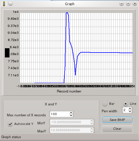 Graph window of DMM Data Logger under Linux