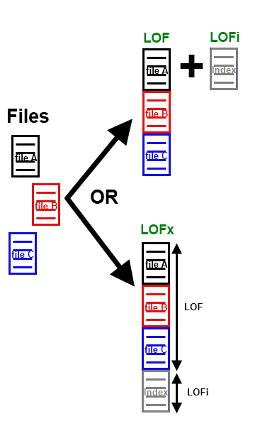 NoZip join operation