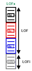 LOFx file