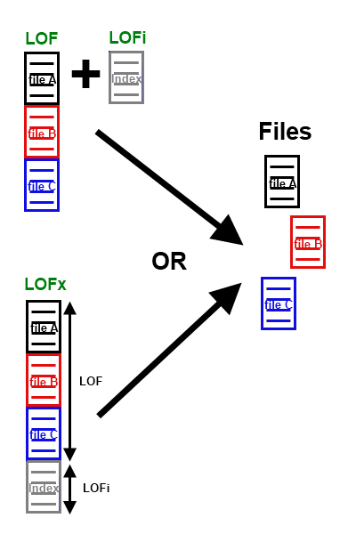 NoZip join operation